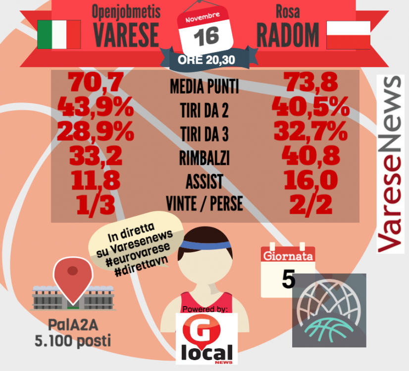 Infogr_Va-Radom.png